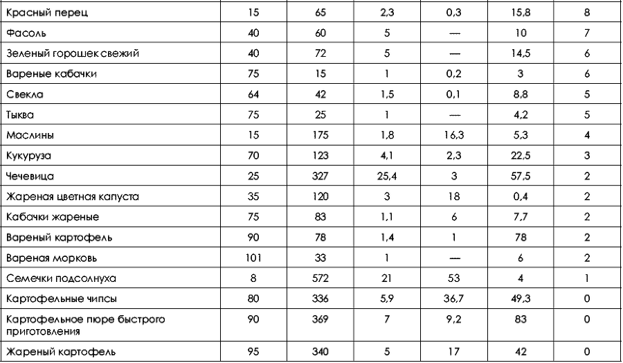 Не хочу быть толстой! 7 шагов к телу, которого вы достойны - _191.png