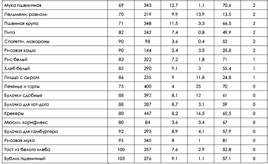 Не хочу быть толстой! 7 шагов к телу, которого вы достойны - _195.png