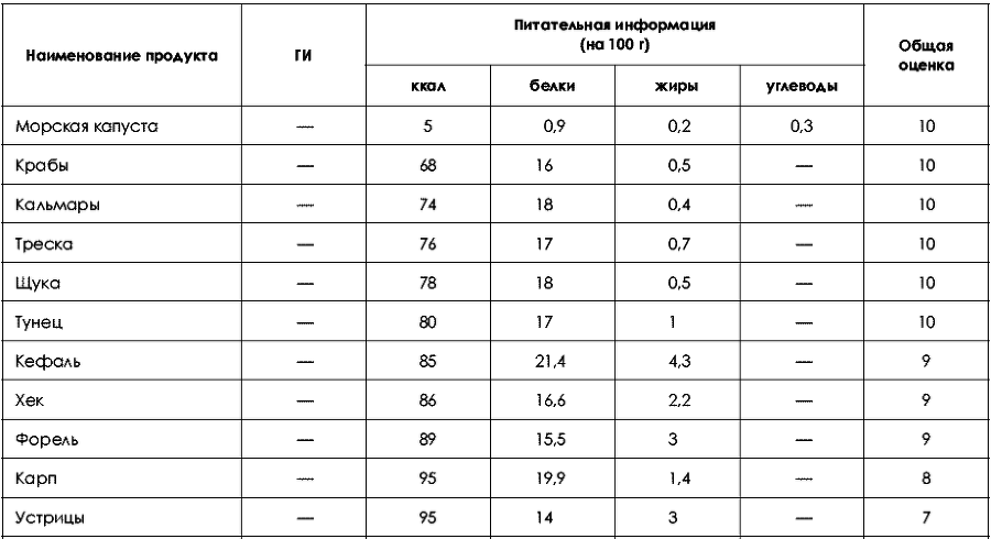 Не хочу быть толстой! 7 шагов к телу, которого вы достойны - _196.png