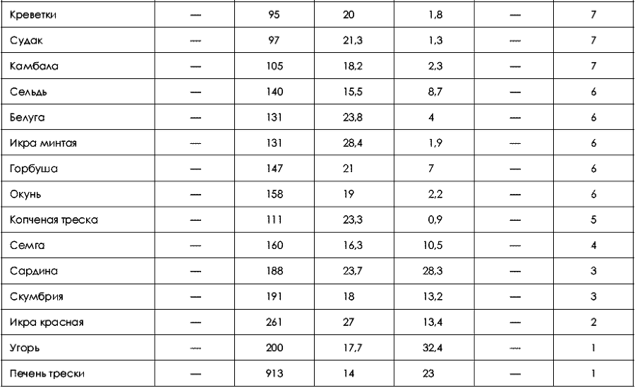 Не хочу быть толстой! 7 шагов к телу, которого вы достойны - _197.png