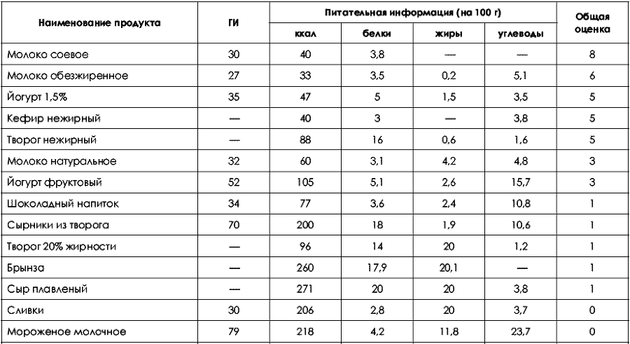 Не хочу быть толстой! 7 шагов к телу, которого вы достойны - _198.png