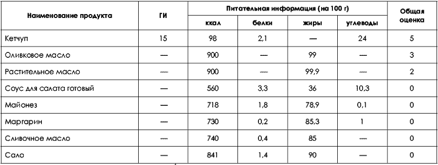 Не хочу быть толстой! 7 шагов к телу, которого вы достойны - _199_2.png