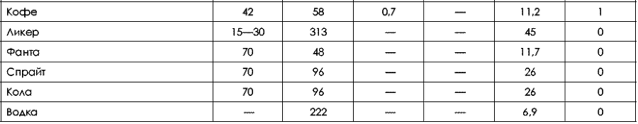 Не хочу быть толстой! 7 шагов к телу, которого вы достойны - _202_1.png