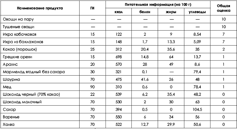 Не хочу быть толстой! 7 шагов к телу, которого вы достойны - _203.png