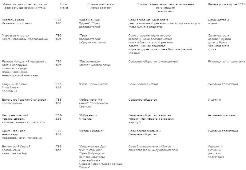Тайная история масонства - table_04_1.png
