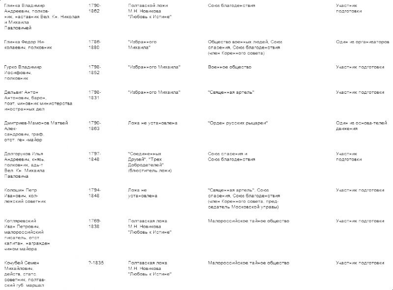 Тайная история масонства - table_04_2.png