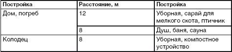 Благоустройство территории вокруг коттеджа - i_003.jpg