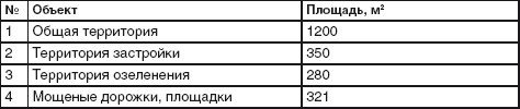 Благоустройство территории вокруг коттеджа - i_009.jpg