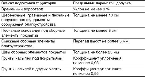 Благоустройство территории вокруг коттеджа - i_019.jpg
