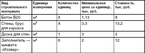 Благоустройство территории вокруг коттеджа - i_060.jpg