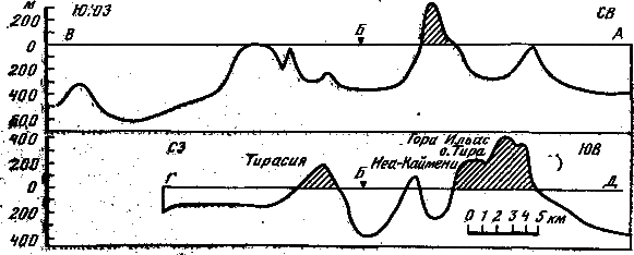 Геология океана: загадки, гипотезы, открытия - i_002.png