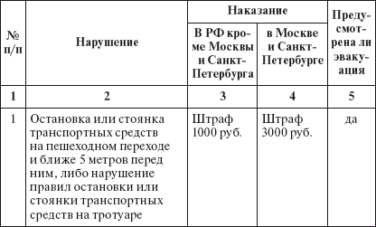 Права водителя 2014. Как противостоять недобросовестному гаишнику? С таблицей штрафов - i_001.png