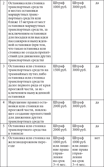 Права водителя 2014. Как противостоять недобросовестному гаишнику? С таблицей штрафов - i_002.png