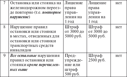 Права водителя 2014. Как противостоять недобросовестному гаишнику? С таблицей штрафов - i_003.png