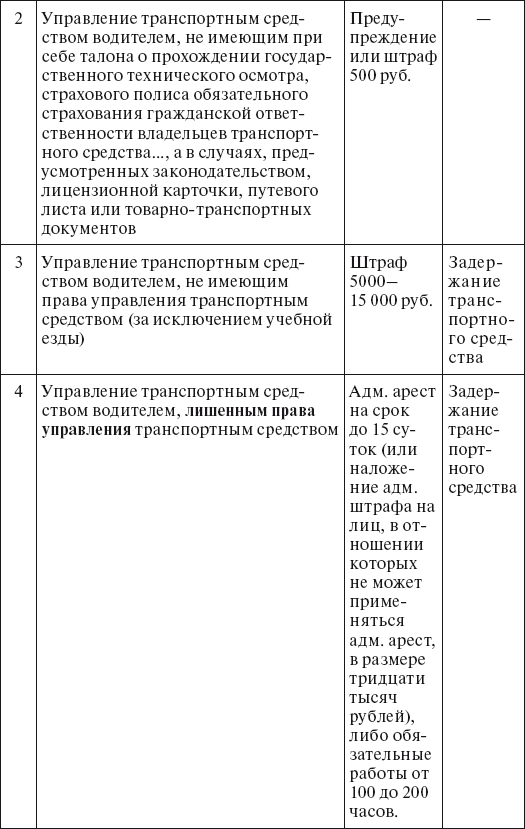 Права водителя 2014. Как противостоять недобросовестному гаишнику? С таблицей штрафов - i_011.png