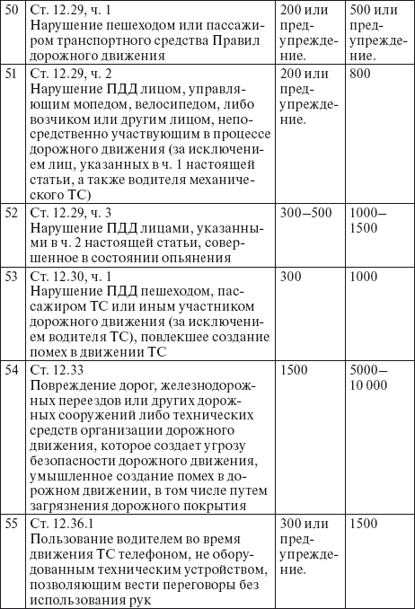 Права водителя 2014. Как противостоять недобросовестному гаишнику? С таблицей штрафов - i_023.png