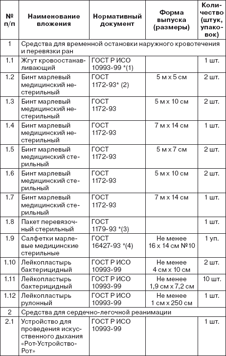 Права водителя 2014. Как противостоять недобросовестному гаишнику? С таблицей штрафов - i_025.png
