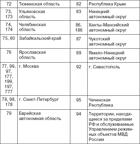 Права водителя 2014. Как противостоять недобросовестному гаишнику? С таблицей штрафов - i_058.png