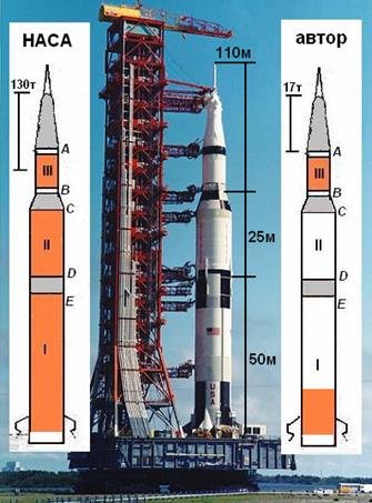 Человек на Луне? Какие доказательства? - i_205.jpg