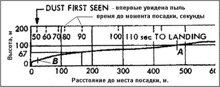 Человек на Луне? Какие доказательства? - i_126.png