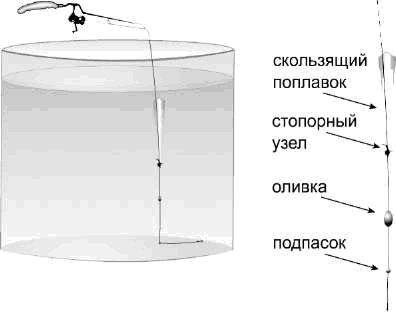 Техника ловли из-подо льда, или Как поймать крупную рыбу зимой - _07.png