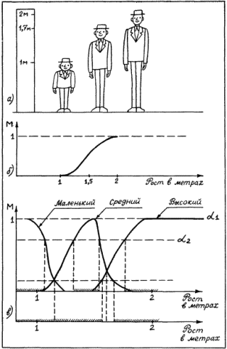 Моделирование рассуждений. Опыт анализа мыслительных актов - p110_1.png