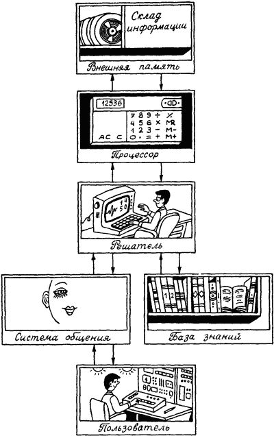 Моделирование рассуждений. Опыт анализа мыслительных актов - p124_1.png