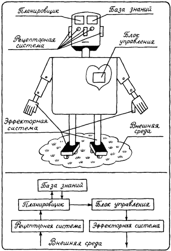 Моделирование рассуждений. Опыт анализа мыслительных актов - p125_1.png