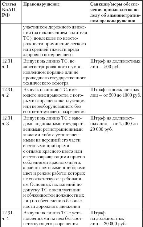 Если вас остановил инспектор. Ваши права – 2010 - i_072.jpg