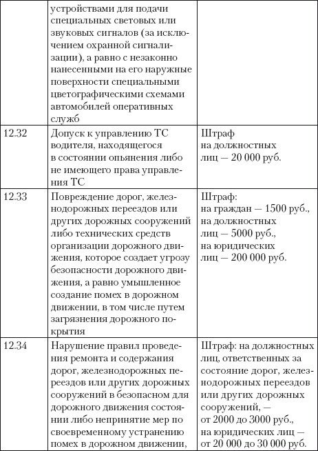 Если вас остановил инспектор. Ваши права – 2010 - i_073.jpg