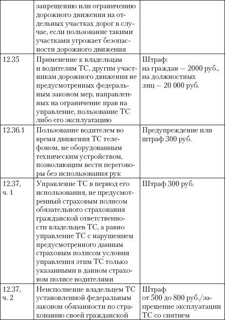 Если вас остановил инспектор. Ваши права – 2010 - i_074.jpg