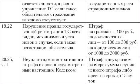 Если вас остановил инспектор. Ваши права – 2010 - i_075.jpg