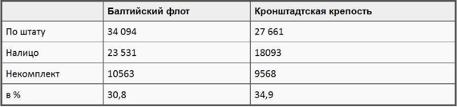 Кронштадтский мятеж - i_006.jpg