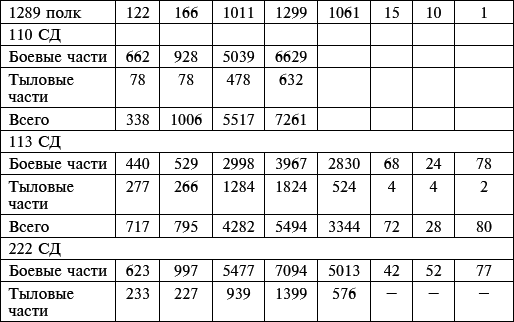 Их послал на смерть Жуков? Гибель армии генерала Ефремова - i_040.png