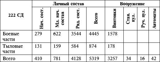 Их послал на смерть Жуков? Гибель армии генерала Ефремова - i_043.png