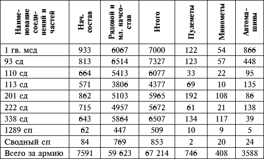 Их послал на смерть Жуков? Гибель армии генерала Ефремова - i_060.png