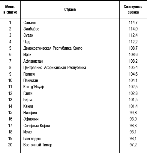 Как избежать климатических катастроф?: План Б 4.0: спасение цивилизации - _01.png
