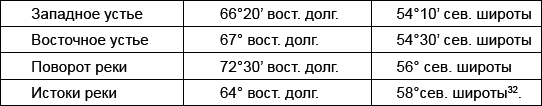 Геродотова Скифия. Историко-географический анализ - i_006.png