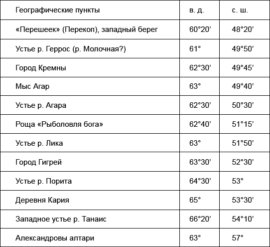Геродотова Скифия. Историко-географический анализ - i_010.png
