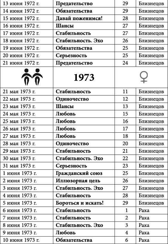 Близнецы. Любовный астропрогноз на 2015 год - _26.jpg