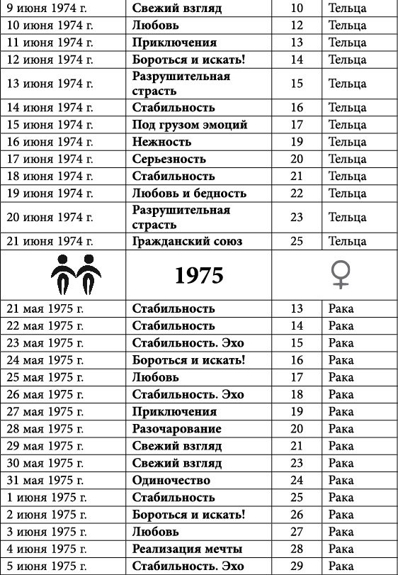 Близнецы. Любовный астропрогноз на 2015 год - _28.jpg