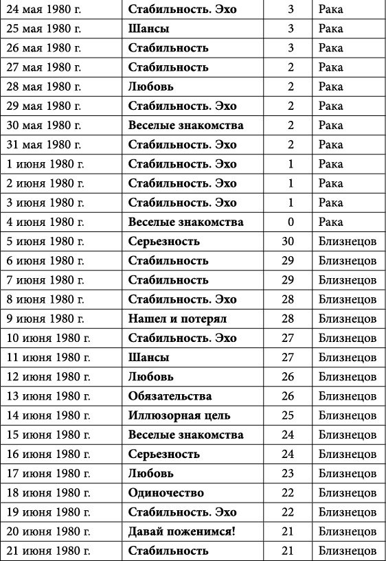 Близнецы. Любовный астропрогноз на 2015 год - _34.jpg