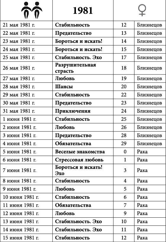 Близнецы. Любовный астропрогноз на 2015 год - _35.jpg