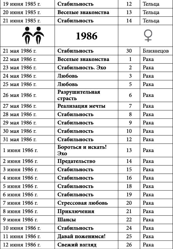 Близнецы. Любовный астропрогноз на 2015 год - _41.jpg