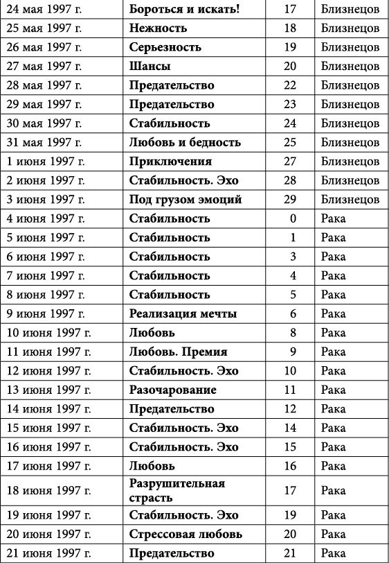 Близнецы. Любовный астропрогноз на 2015 год - _54.jpg