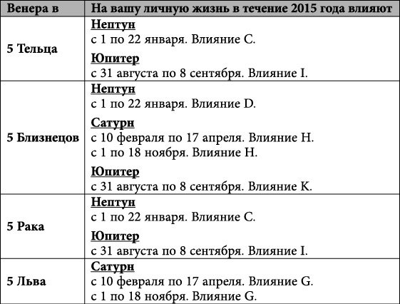 Близнецы. Любовный астропрогноз на 2015 год - _63.jpg