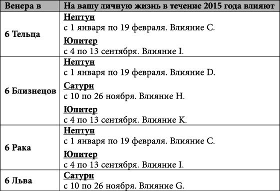 Близнецы. Любовный астропрогноз на 2015 год - _64.jpg