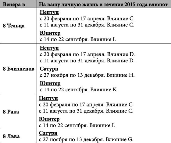 Близнецы. Любовный астропрогноз на 2015 год - _66.jpg