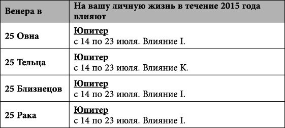 Близнецы. Любовный астропрогноз на 2015 год - _83.jpg