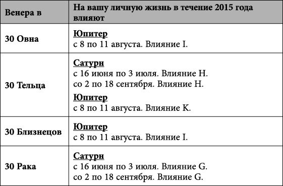 Близнецы. Любовный астропрогноз на 2015 год - _88.jpg